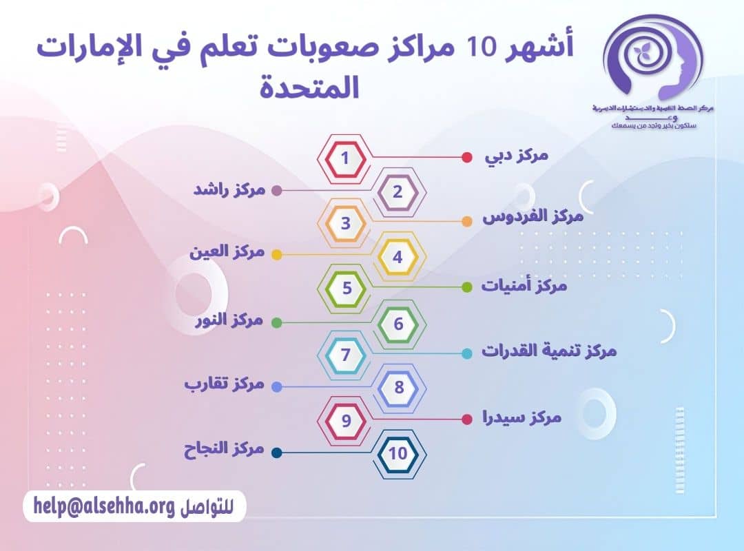أشهر 10 مراكز صعوبات تعلم في الإمارات المتحدة